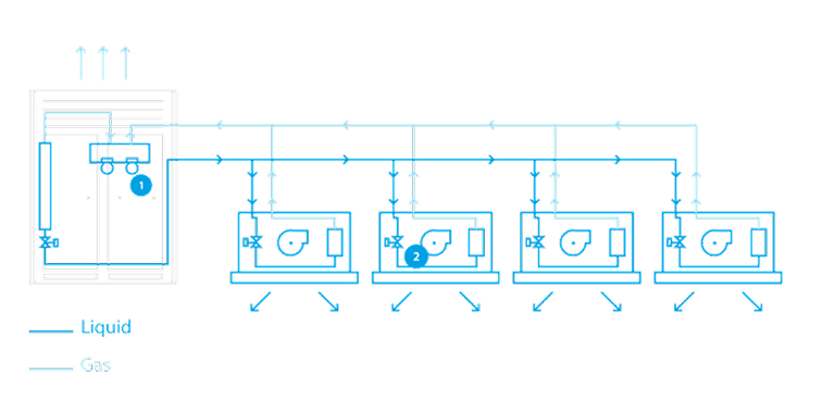 Tecnologie e tipologie di impianti per la climatizzazione aziendale
